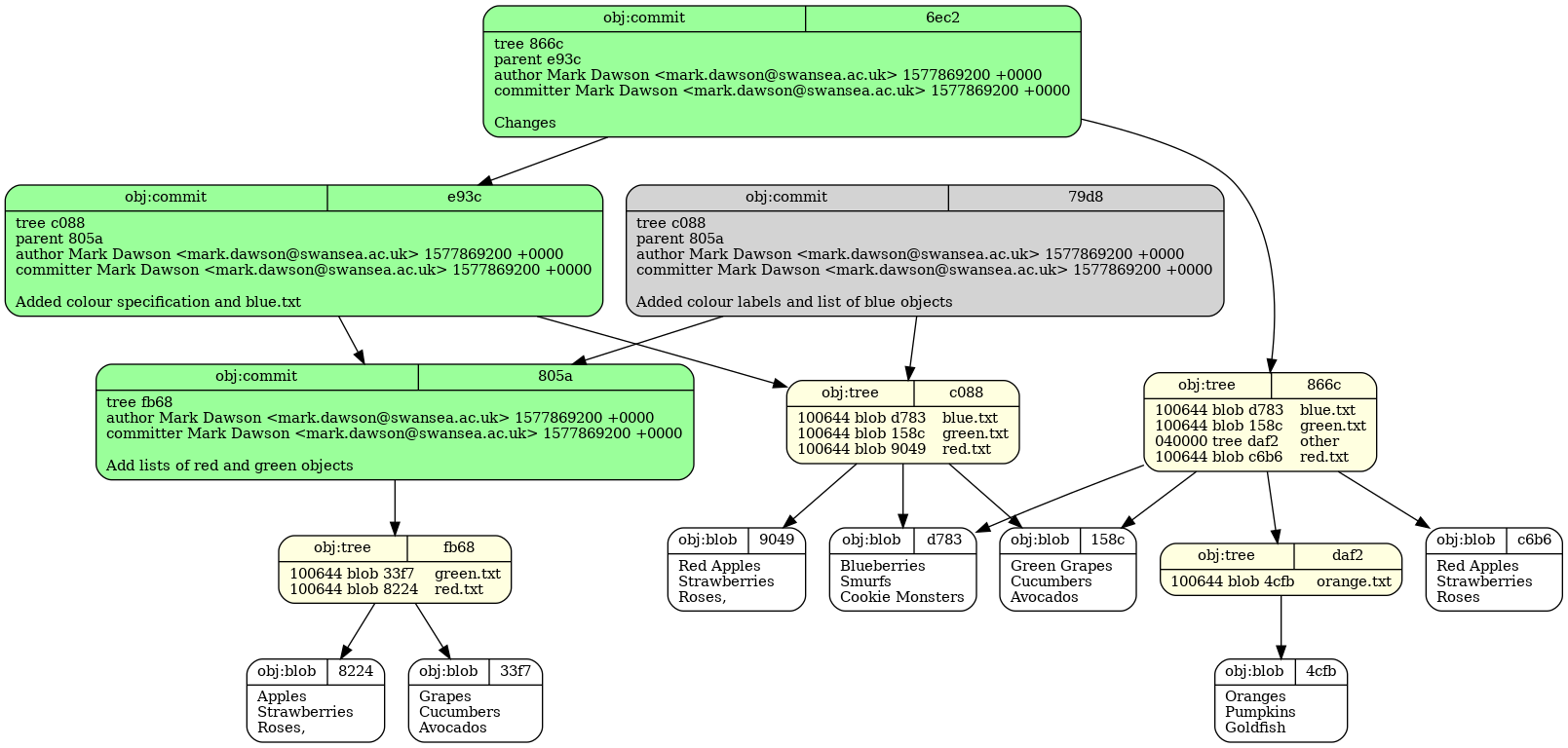 Git object map